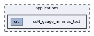 suN_gauge_minmax_test