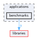 benchmarks