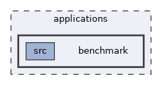 benchmark