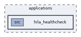 hila_healthcheck