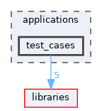 test_cases