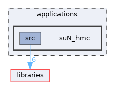 suN_hmc