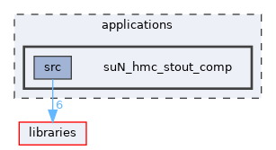 suN_hmc_stout_comp