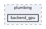 backend_gpu