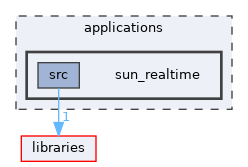 sun_realtime