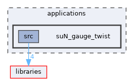 suN_gauge_twist