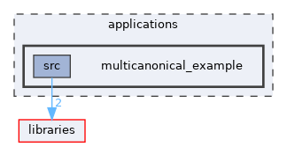 multicanonical_example