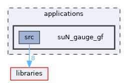 suN_gauge_gf