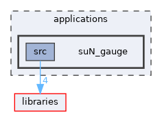 suN_gauge