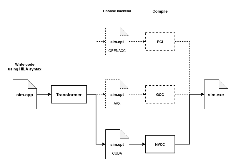 Workflow illustration